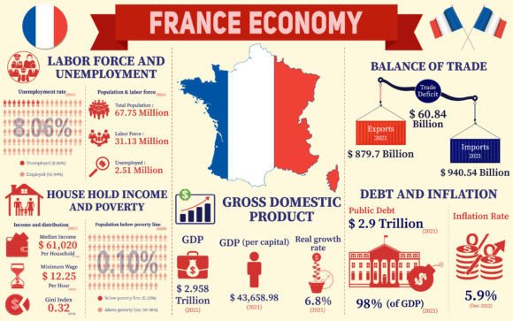 France Economy Infographic Graphics