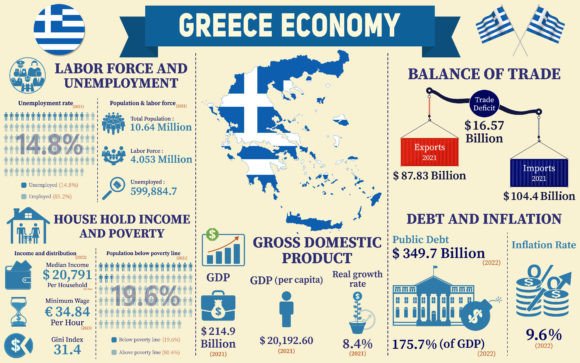 Greece Economy Infographic Presentation